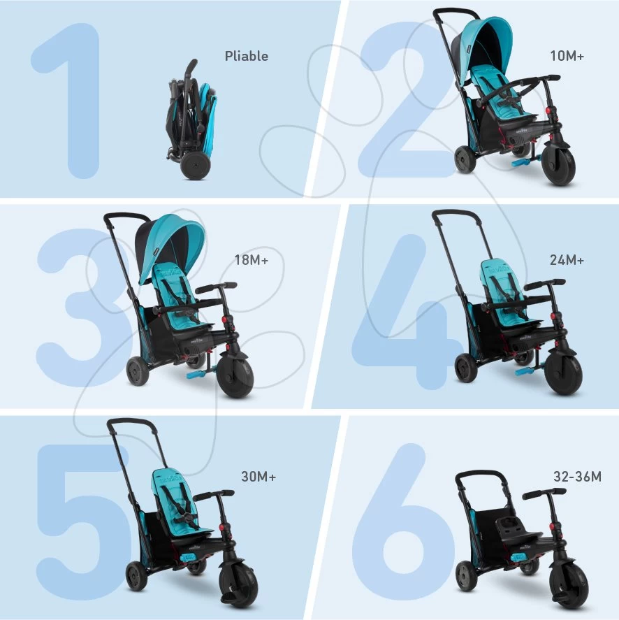 Dreirad Faltbar SmarTfold 400S Blue 6v1 SmarTrike Blau TouchSteering Compact Mit EVA-Rädern Ab 9 Monaten – Bild 4