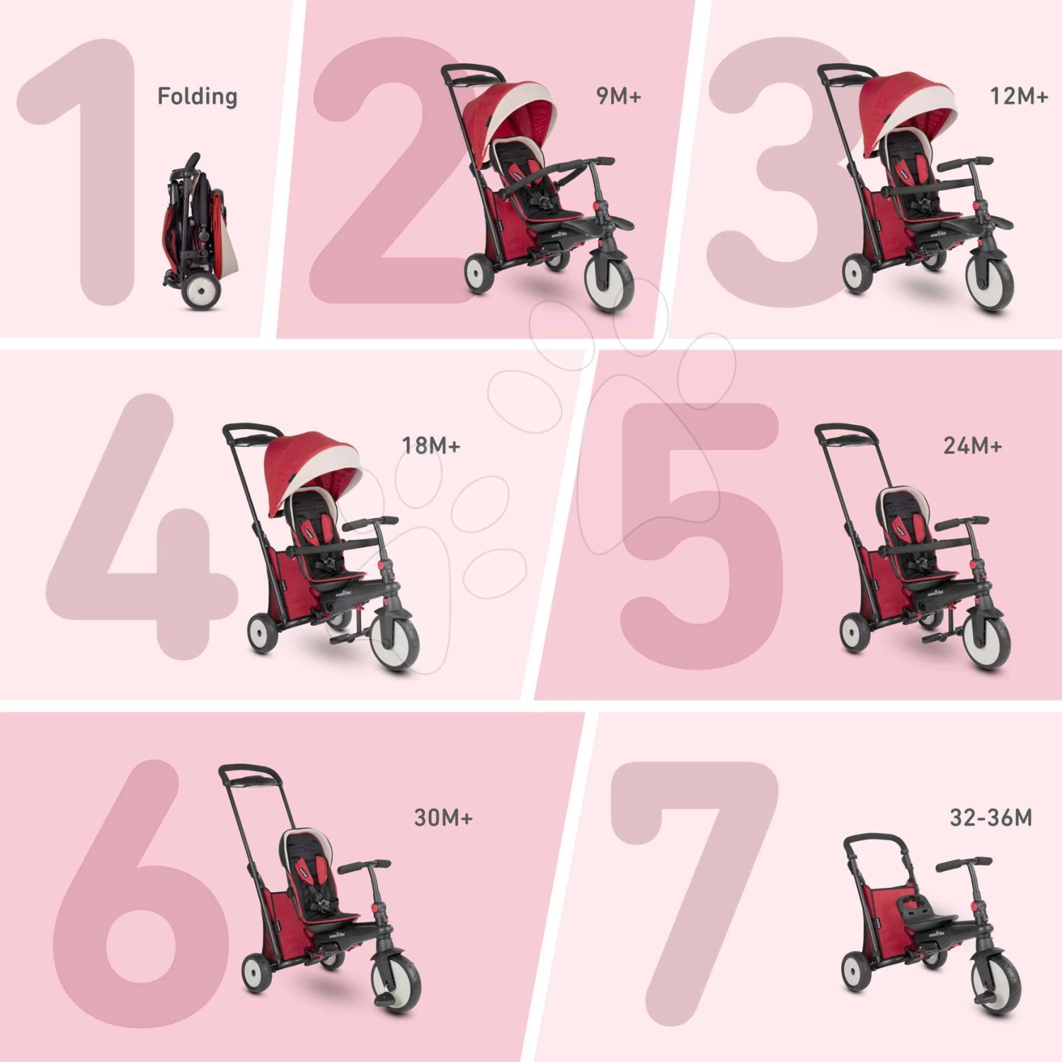 Dreirad Folding SmarTfold 7in1 500 Kinderwagen Melange SmarTrike TouchSteering Rot Gepolstert Mit EVA-Rädern Ab 9 Monaten Als Kinderwagen – Bild 7